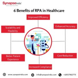 Robotic Process Automation in Healthcare