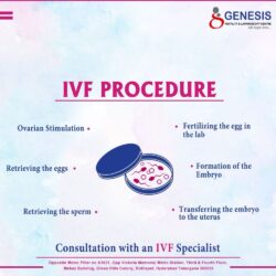 ivf