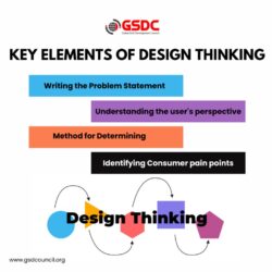 Key Elements of Design Thinking