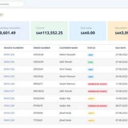 receivables_en