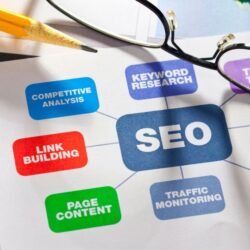 Best SEO Companies in Canada Drive Traffic and Increase Sales By Acorn Universal