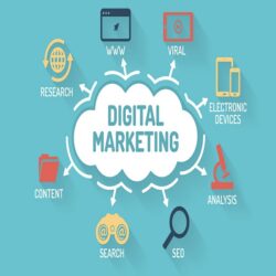 digital marketing strategies