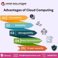 cloud computing training in Chennai