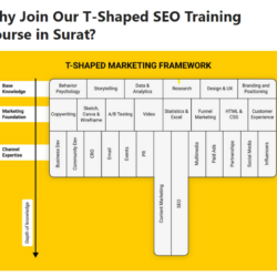 t-shaped-seo-training-surat