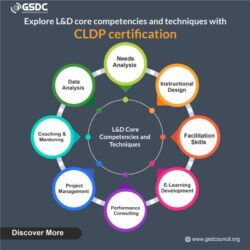 Explore L&D core competencies and techniques with CLDP certifcation