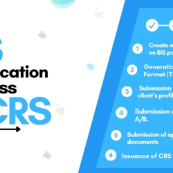 BIS Certification Process for crs