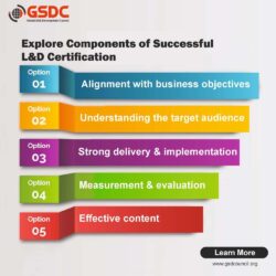 Explore components of successful Learning and Development  certification_11zon