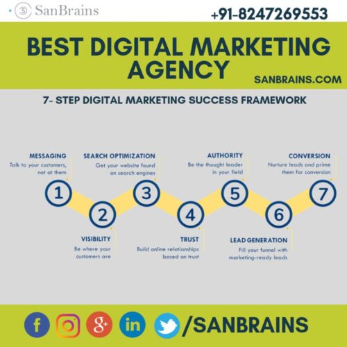 Best digital marketing agency Best digital marketing agency