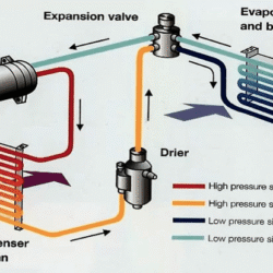 Optimum Vehicle Performance with