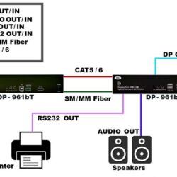 Display port kvm over IP-1