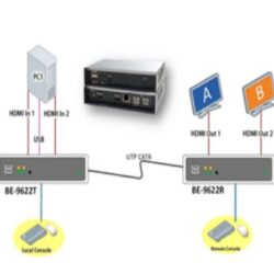 Display port kvm over IP