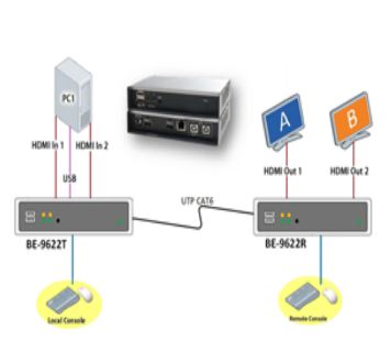 Display port kvm over IP Display port kvm over IP