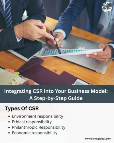 IntegratingCSRintoYourBusinessModelAStep-by-StepGuid IntegratingCSRintoYourBusinessModelAStep-by-StepGuid