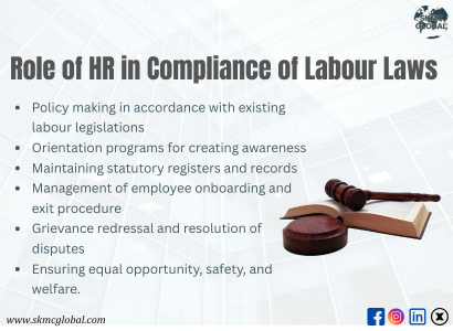 Role of HR in Compliance of Labour Laws Role of HR in Compliance of Labour Laws