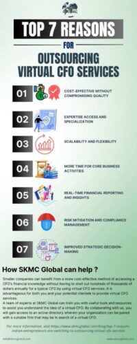 OutsourcingVirtualCFOService OutsourcingVirtualCFOService