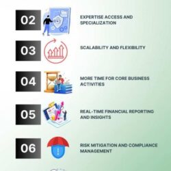 OutsourcingVirtualCFOService