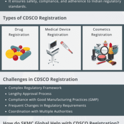 CDSCO Registration (1)