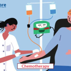 1717656655chemotherapy
