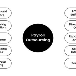 payroll-processing-1536x923