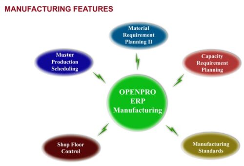 Manufacturing system Manufacturing system
