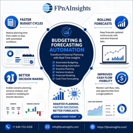 Best Budgeting and Forecasting Automation with FPnAInsights Best Budgeting and Forecasting Automation with FPnAInsights