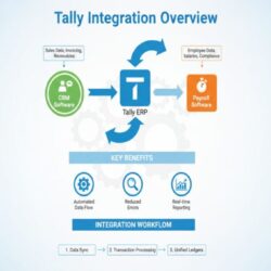 Tally Integration with CRM & Payroll Software Complete Guide to Business Automation in 2026