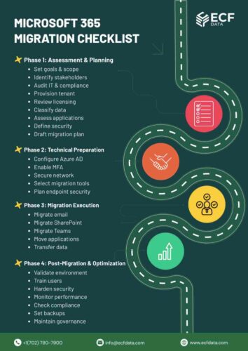 Checklist Blog Checklist Blog