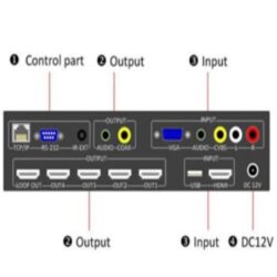 Expandable Video-Wall Controller with HDMI, VGA, CVBS, USB input sources1