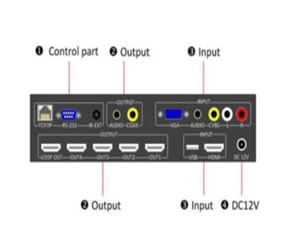 Expandable Video-Wall Controller with HDMI, VGA, CVBS, USB input sources1