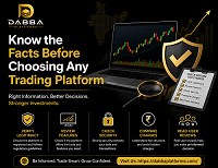 Dabba Online Trading in India
