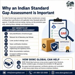 WhyanindianStandardGapAssessmentisImportan