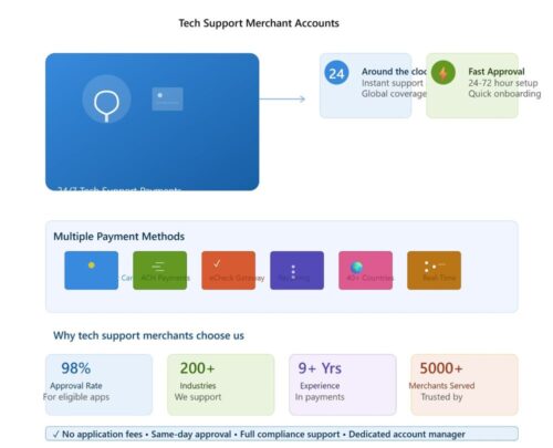 tech_support_merchant_account (1) tech_support_merchant_account (1)