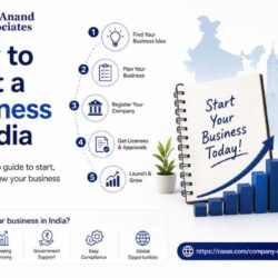 How to start a business in India