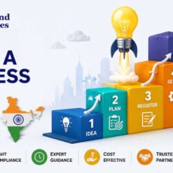 How to start a business in india