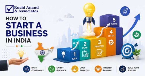 How to start a business in india