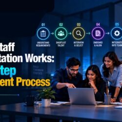 How-IT-Staff-Augmentation-Works-The-7-Step-Deployment-Process_compressed_250kb