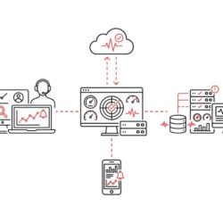 Monitoring-1-1024x765